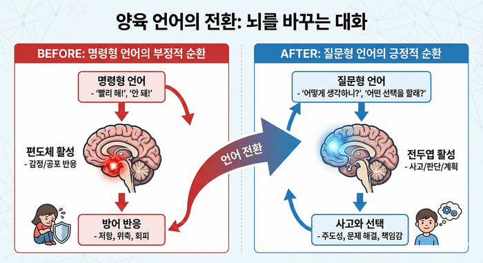 메타인지 제36편 : 부모의 메타인지 – 잔소리가 안 통하는 이유