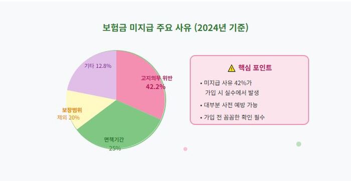 보험 가입 시 흔한 실수 10가지