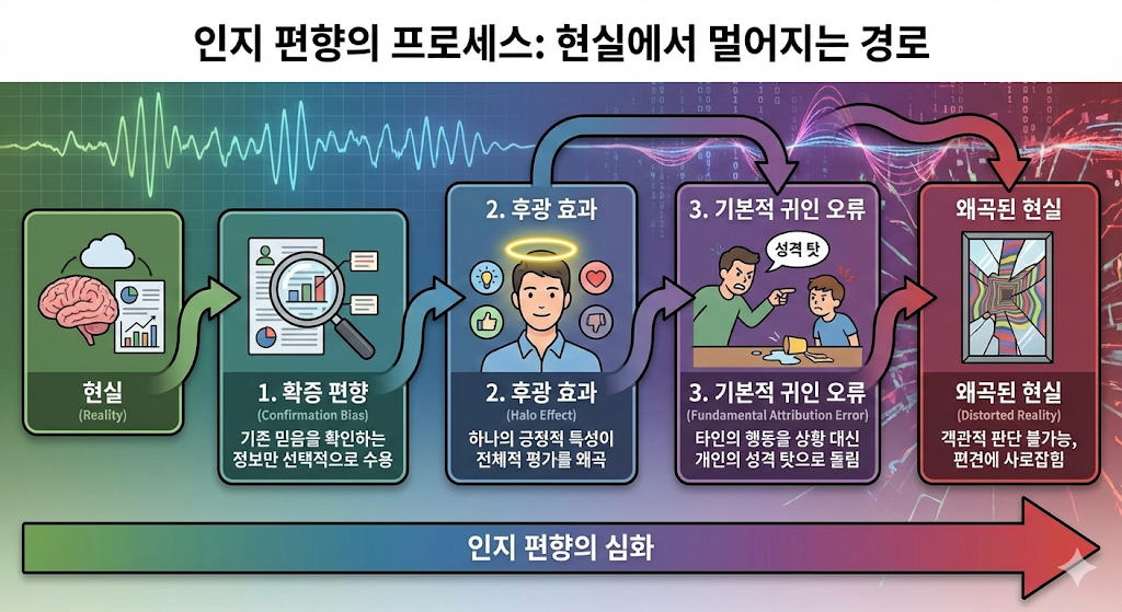 메타인지 제37편 : 연인의 뇌 – 사랑에 빠진 뇌의 맹점