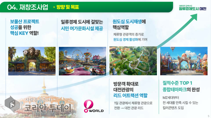 오월드 재창조사업 본격 추진, 2031년까지 3,300억 투입 ‘꿀잼도시’ 완성