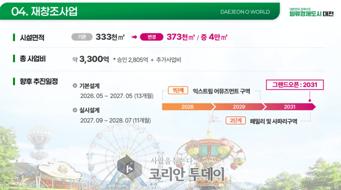 [코리안투데이] 오월드 재창조 사업 설명 자료(자료제공: 대전시청)© 임승탁 기자