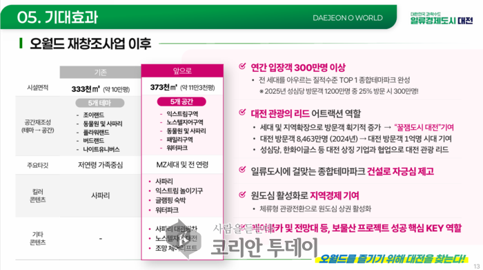 [코리안투데이] 오월드 재창조 사업 설명 자료(자료제공: 대전시청)© 임승탁 기자