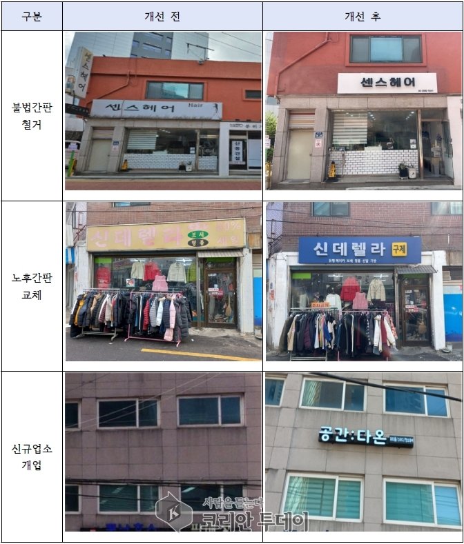[코리안투데이] (사진) 2025년 자율적 간판개선 지원사업 정비 전·후 사진 © 박수진 기자