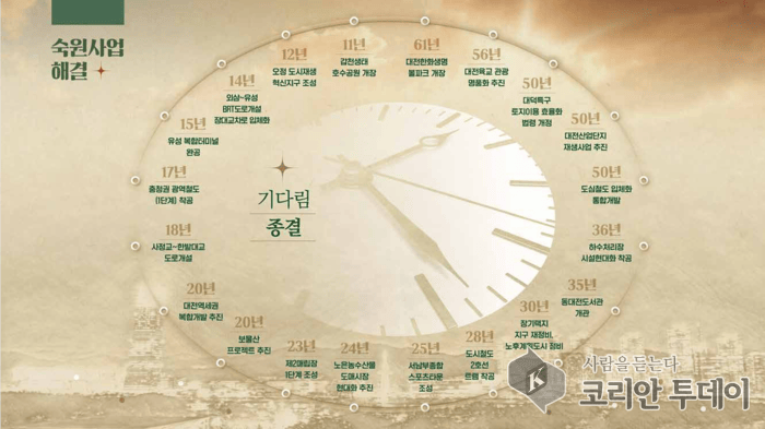 [코리안투데이] 대전광역시 숙원과업 © 임승탁 기자