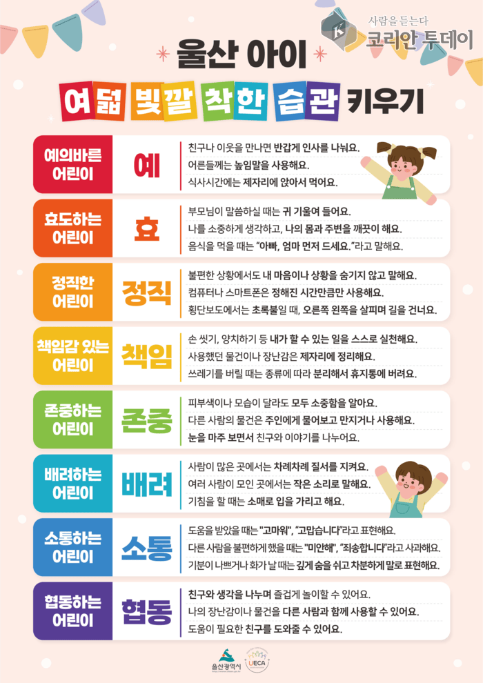 [코리안투데이] An infographic introducing Ulsan’s “Eight Good Character Habits” program that encourages young children to build positive character through d