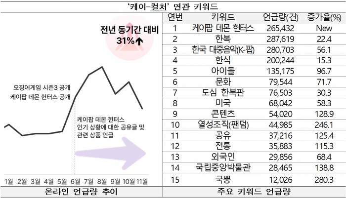 AI 시대의 역설, ‘인간의 온기’가 글로벌 문화 시장의 중심이 되다