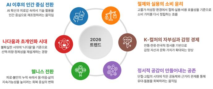 AI 시대의 역설, ‘인간의 온기’가 글로벌 문화 시장의 중심이 되다