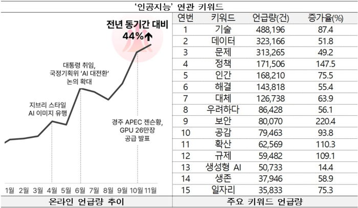 AI 시대의 역설, ‘인간의 온기’가 글로벌 문화 시장의 중심이 되다