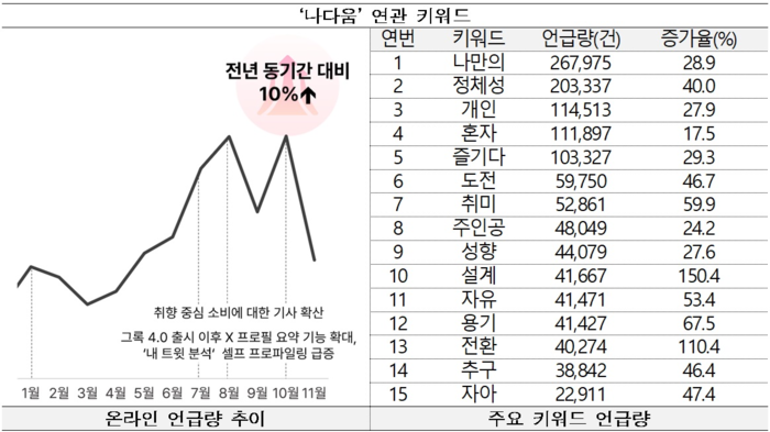 AI 시대의 역설, ‘인간의 온기’가 글로벌 문화 시장의 중심이 되다