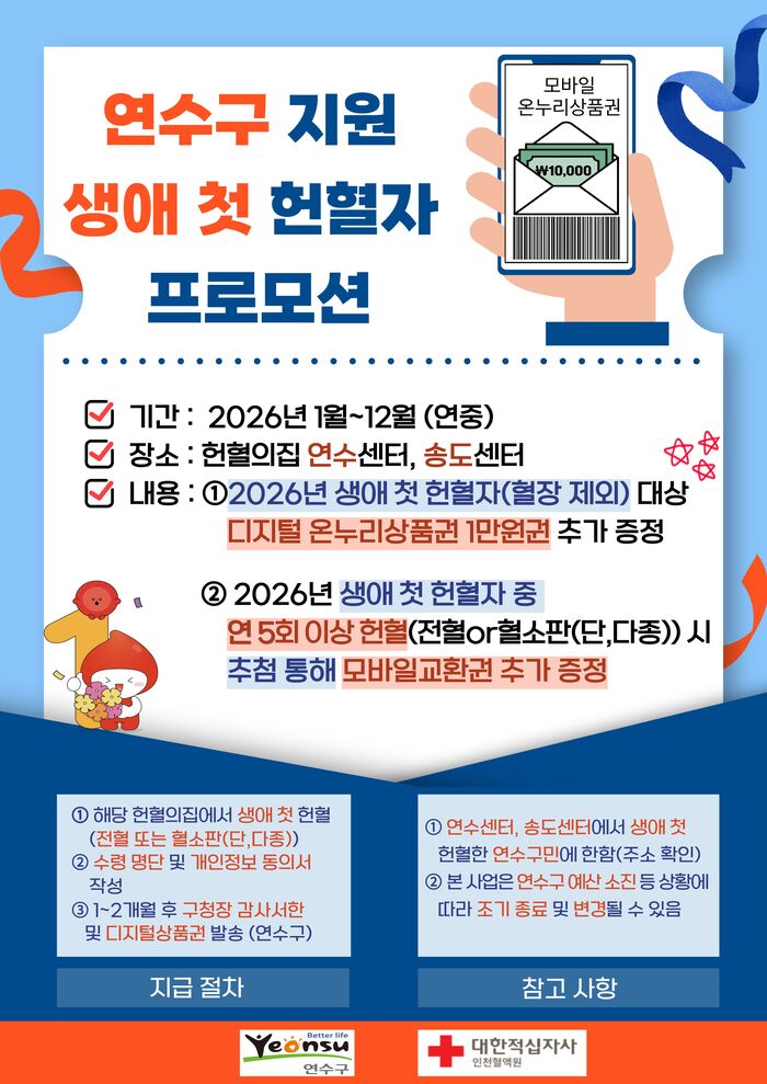 [코리안투데이] 연수구, 생애 첫 헌혈자 지원 및 헌혈 장려 사업 진행 © 김현수 기자