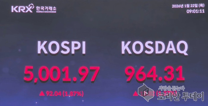 [코리안투데이] 코스피 지수가 5000포인트를 돌파하고 있다. © 현승민 기자