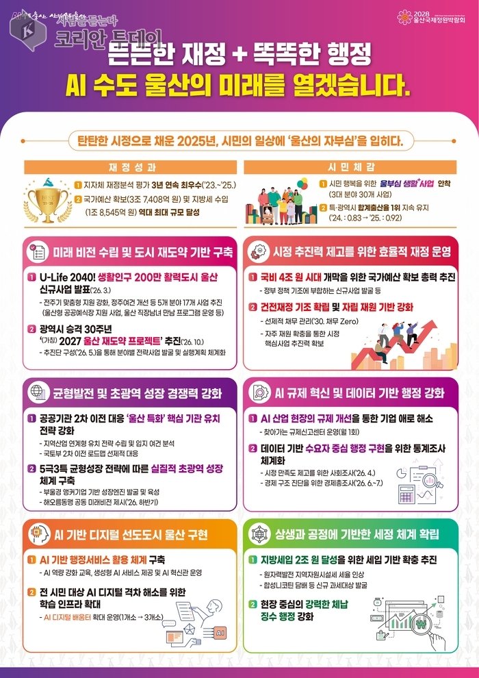 [코리안투데이] 울산시가 2026년을 목표로 AI 기반 행정 혁신과 건전한 재정 운영을 통해 ‘AI 수도 울산’ 도약 전략을 제시하고 있다. © 정소영 기자