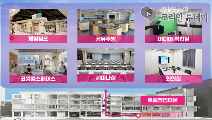 [코리안투데이] 로컬창업 타운 조감도 © 정소영 기자