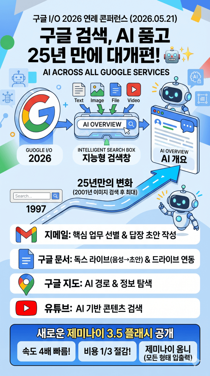 [코리안투데이]구글 AI 검색 기능이 대대적으로 도입 © 조은애