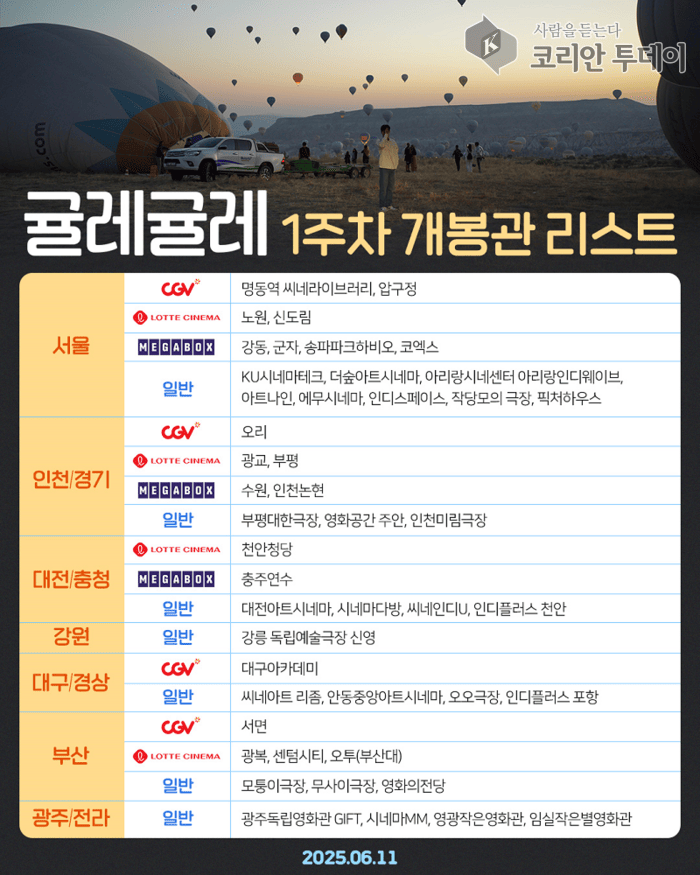 [코리안투데이] 귤레귤레 개봉관 ©이예진 기자
