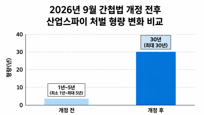 훔친 기술로 세운 모래성, 결국 파산과 패소 부메랑으로 돌아왔다