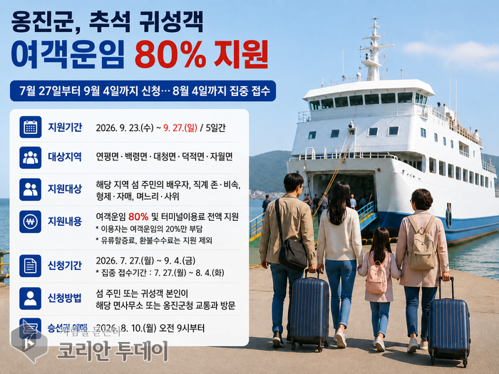 Ongjin-gun Chuseok мерекесіне оралушыларға паром тарифінің 80%-ын қолдайды