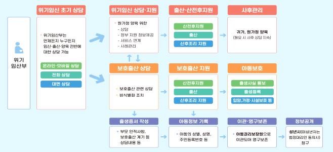 [코리안투데이] 보건복지부 제공 © 송정숙 기자