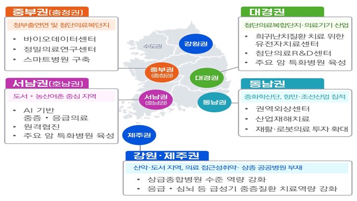 [코리안투데이] 图片来源：保健福祉部 © 송정숙 기자