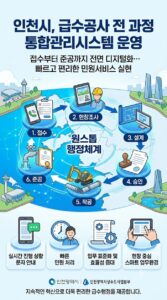 인천시, 급수공사 전 과정 디지털 전환… ‘통합관리시스템’ 본격 운영