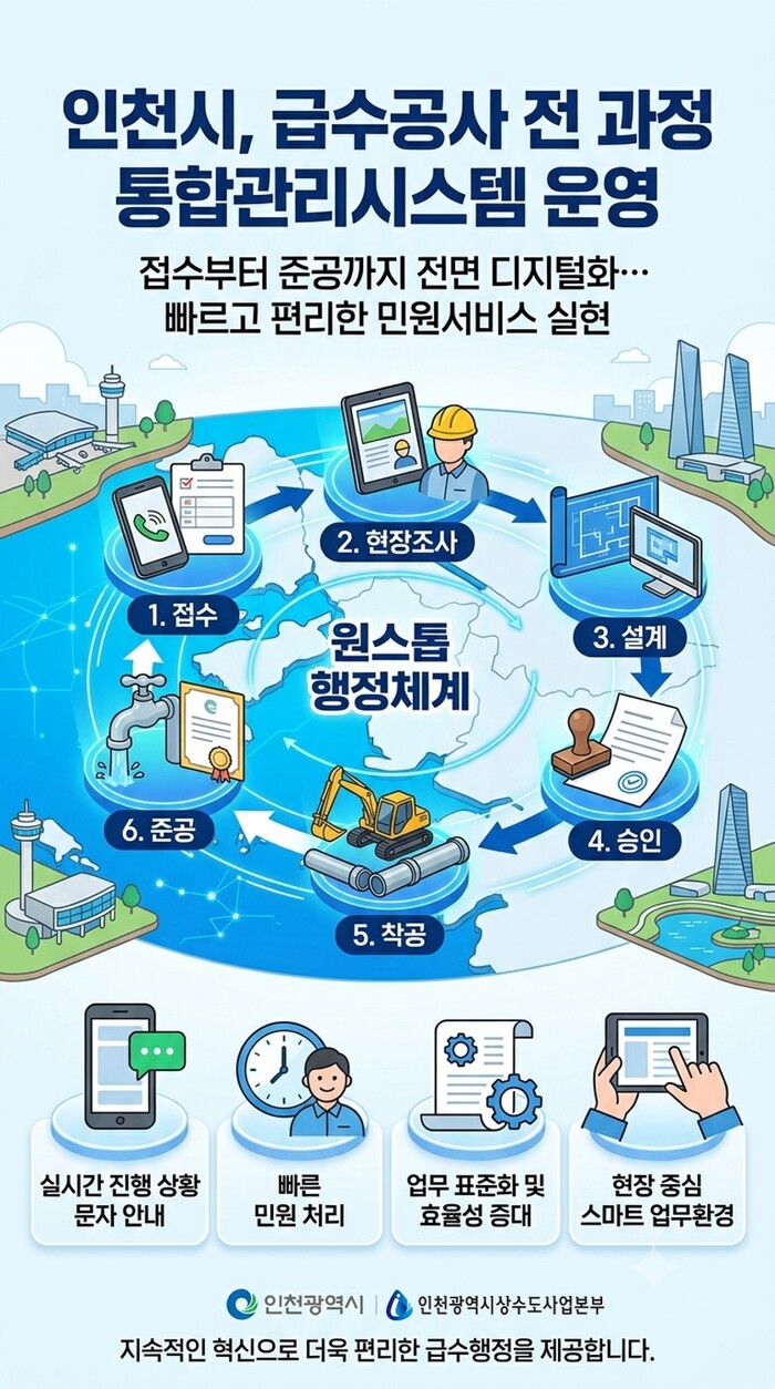 [코리안투데이] 인천시 상수도사업본부 급수공사 통합관리시스템 운영 화면 © 장형임 기자