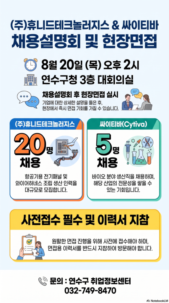 Yeonsu-gu recrute 25 personnes pour Huneed Technologies et Cytiva