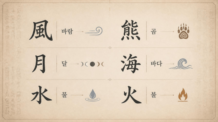 갑골문 속 사라진 발음, AI가 고대 한자음의 미스터리를 추적