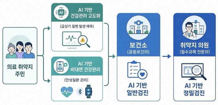 [코리안투데이] Courtesy of the Ministry of Health and Welfare © 송정숙 기자