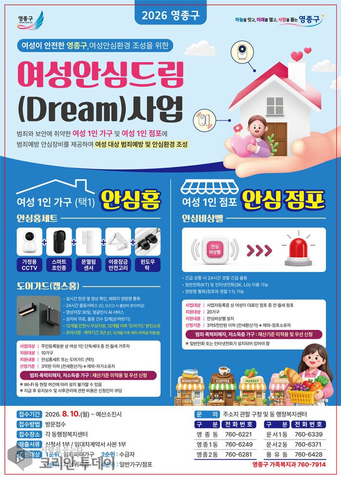 Yeongjong-gu apoia equipamentos de segurança, como câmeras residenciais e botões de emergência, para domicílios de mulheres sozinhas e lojas