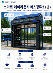 Incheon Creates ‘Air Lounge’ Fine-Dust Safe Zones, Pushes to Cut Everyday Odors