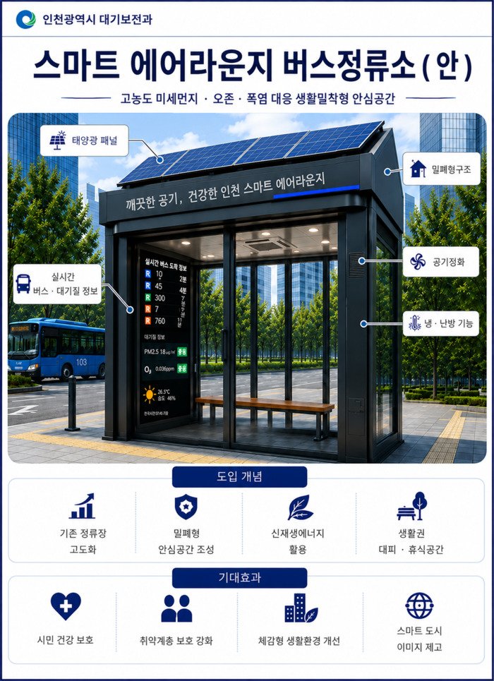 [코리안투데이] A fine-dust shelter in operation in Incheon © 장형임 기자
