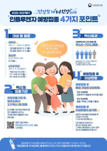 Incheon élargit la vaccination antigrippale gratuite jusqu’aux jeunes de 14 ans