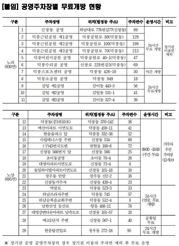 [코리안투데이] 추석 연휴 하남시 공영주차장별 무료 개방 현황 © 백창희 기자