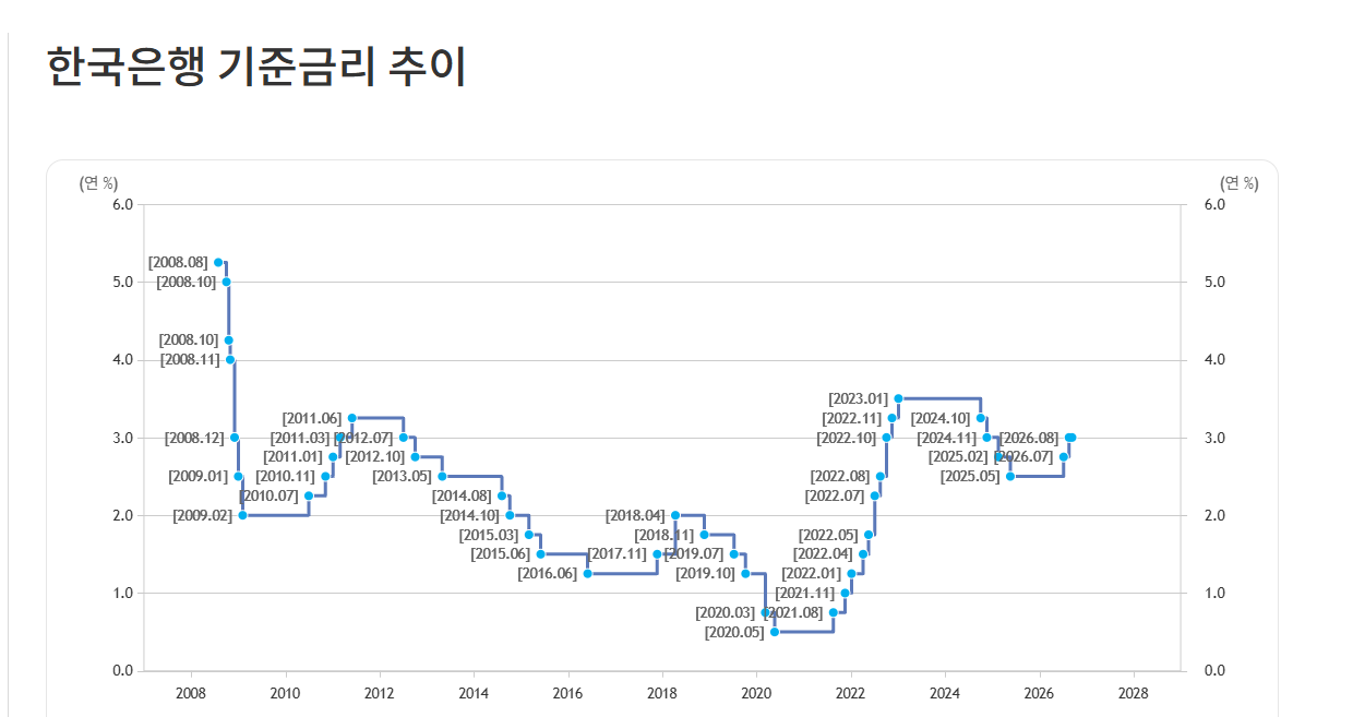 환테크, 달러와 엔화 사고팔아 수익 낸다? 초보자가 알아야 할 환율 재테크