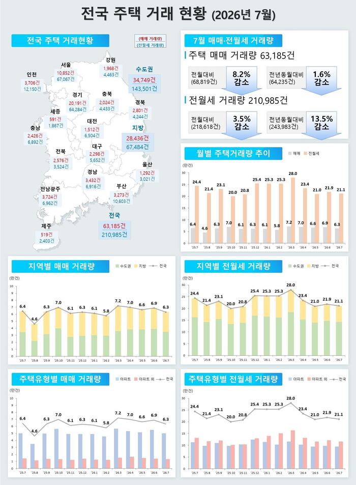 6-1 (Reference Material) Real Estate Market Trends, August 2026