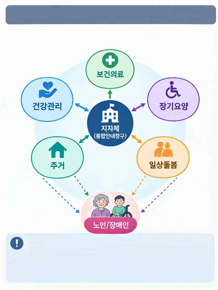 [코리안투데이] 보건복지부 제공 © 송정숙 기자
