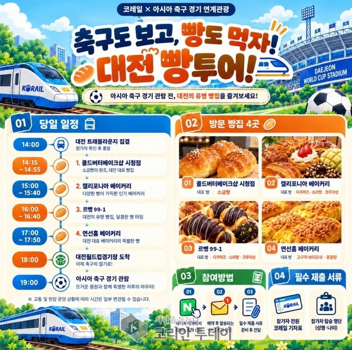 대전 축구 빵지순례 투어, 코레일 연계로 대전하나시티즌 경기와 빵 굽는 여행 동시에 즐긴다