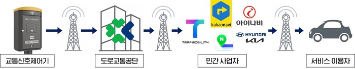 Mạng lưới giao thông mở rộng, cuộc sống hàng ngày thuận tiện hơn… chính sách giao thông Incheon ngày càng chặt chẽ
